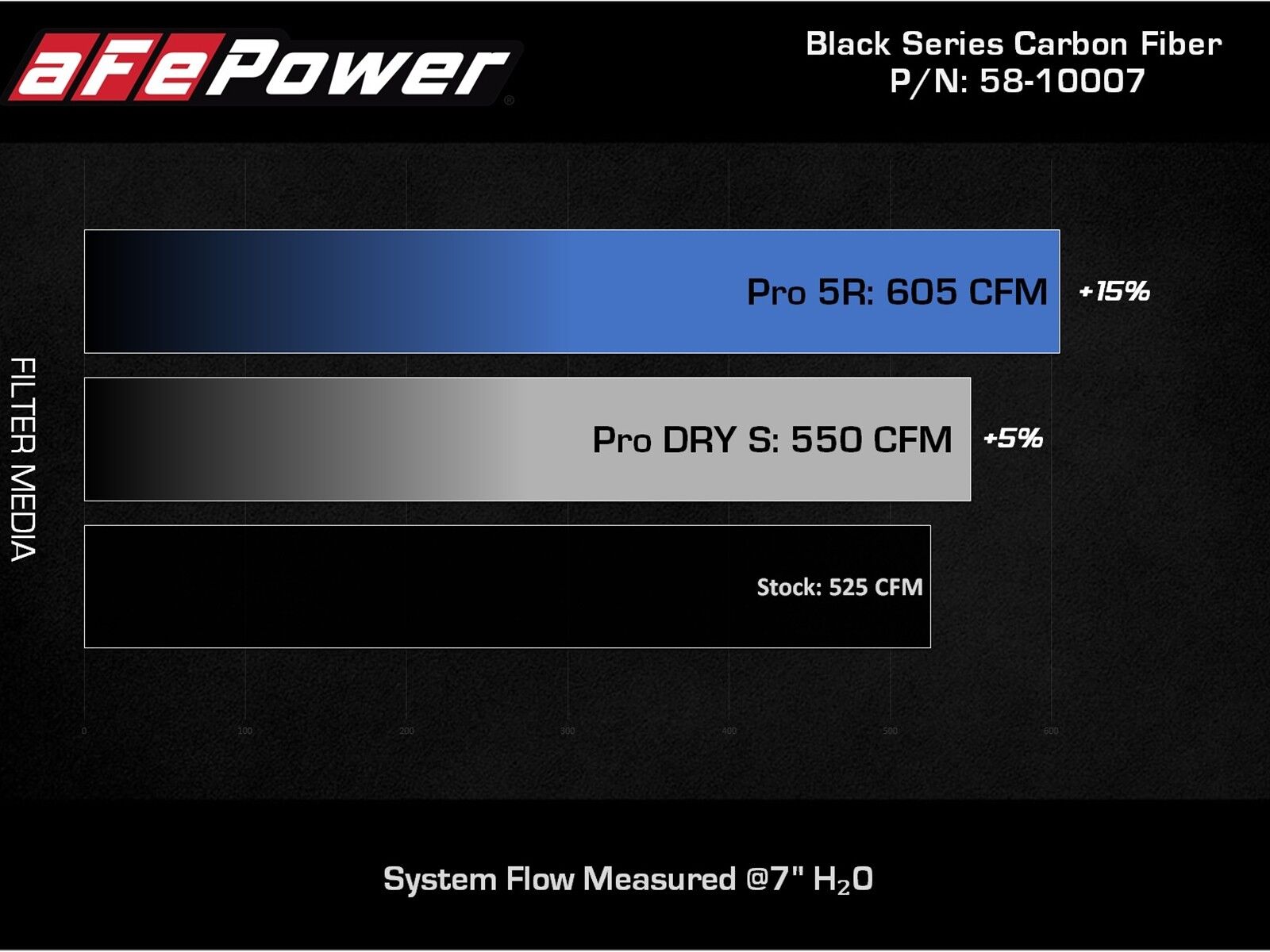 2020-2022 Corvette C8 aFe Black Series Carbon Fiber Cold Air Intake System With Pro DRY S Filters