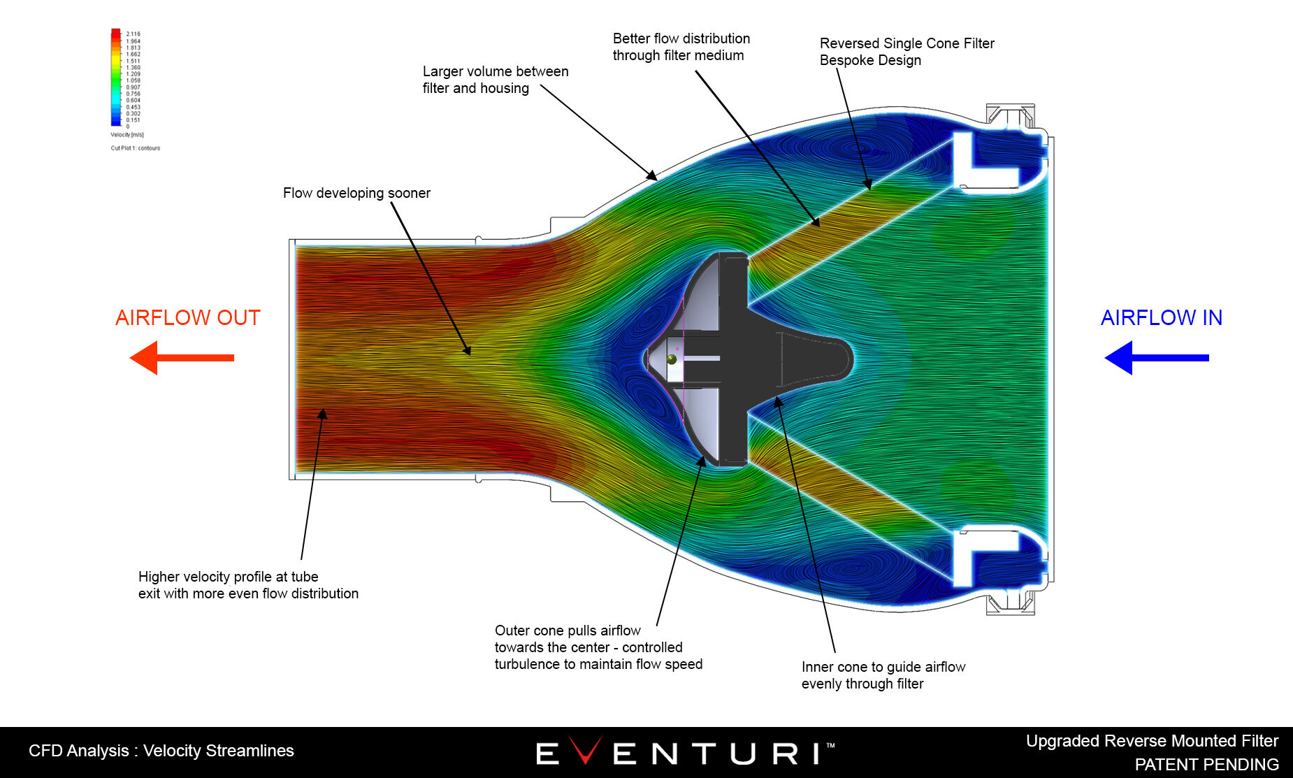 2013-2020 Audi 8V S3 TFSI Eventuri Black Carbon Air Intake System