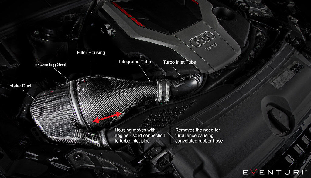 2019-2023 Audi B9 RS4 / 2020-2023 Audi B9 RS5 Eventuri Black Carbon Air Intake System