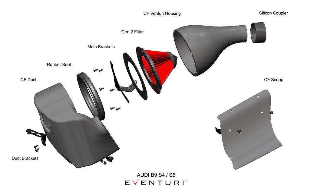 2016-2019 Audi B9 S4/S5 Eventuri Black Carbon Air Intake System