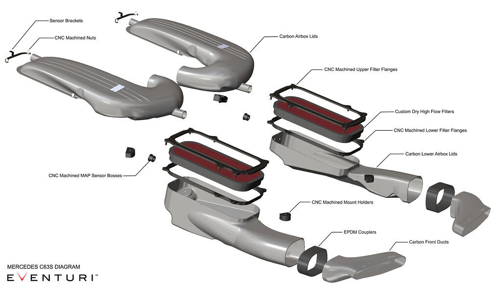 2015-2021 Mercedes Benz C-Class C63/C63S AMG W205/S205/C205/A205 Eventuri Carbon Air Intake System w/ V2 Carbon Ducts
