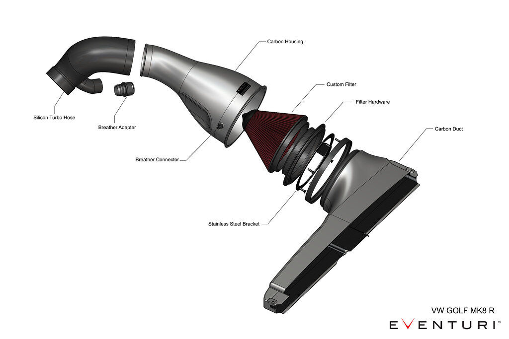 2022-2023 Volkswagen MK8 Golf R Eventuri Black Carbon Air Intake System