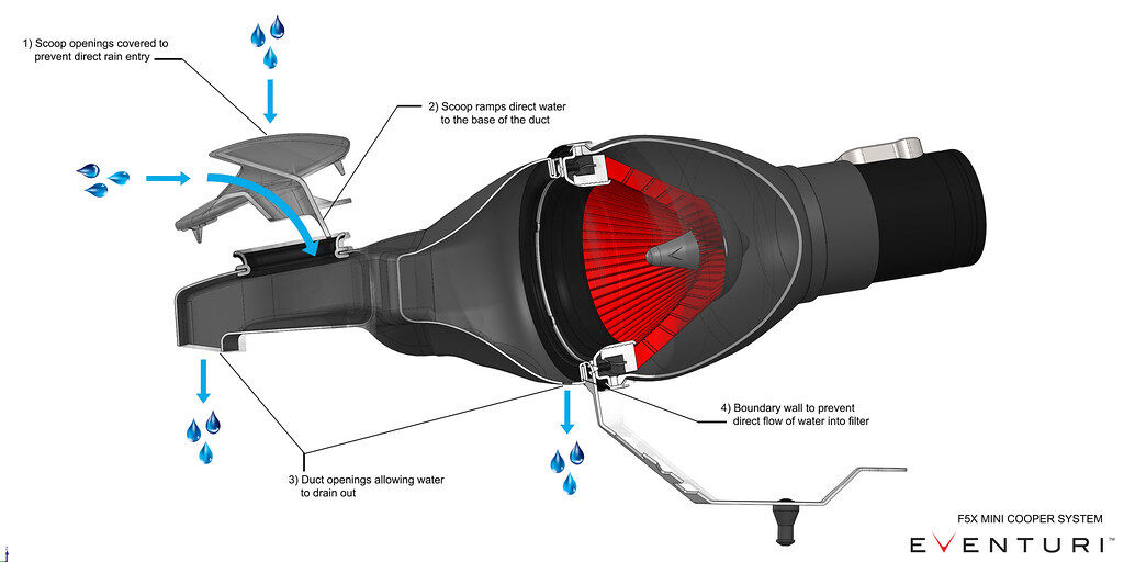 2018-2022 BMW Mini Cooper S/JCW F56 / Clubman S/JCW F54 Eventuri Black Carbon Air Intake System - LCI