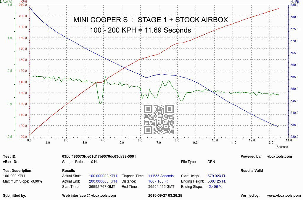 2014-2017 BMW Mini Cooper S/JCW F56 / Clubman S/JCW F54 Eventuri Plastic Air Intake System w/ Carbon Scoop - Pre LCI