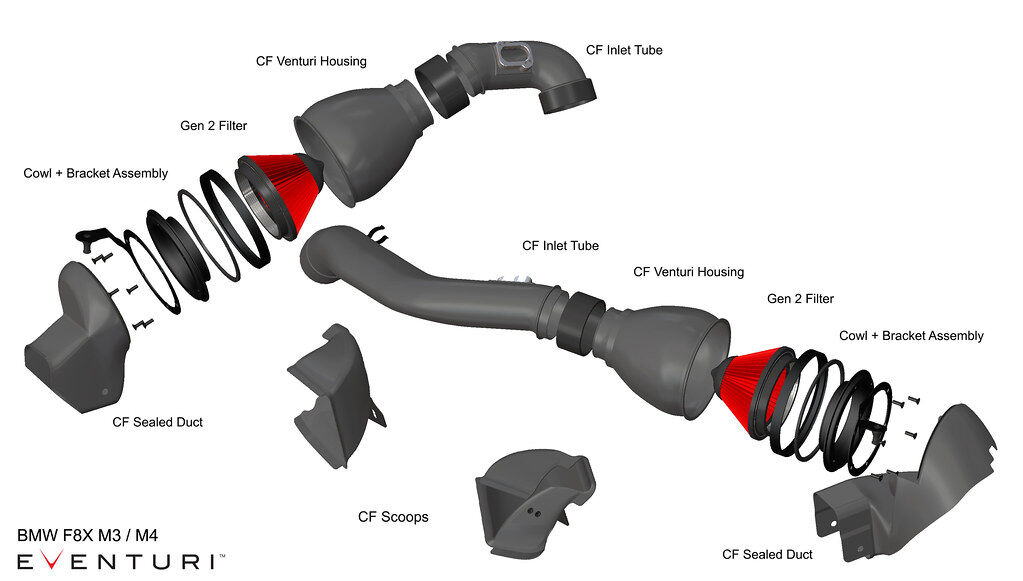 2014-2020 BMW M3 F80 / M4 F82/F83 Eventuri V2 Full Black Carbon Air Intake System w/ SEALED CARBON DUCTS