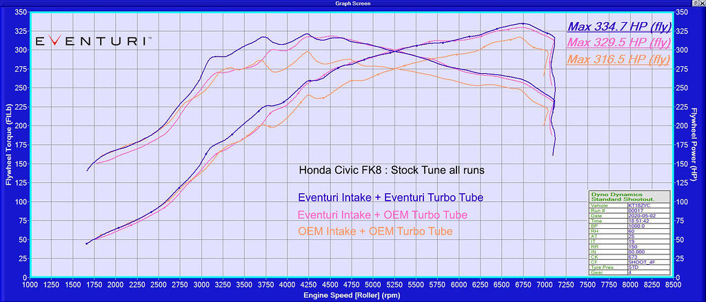 2017-2021 Honda Civic Type-R FK8 Eventuri Carbon Turbo Tube for customers w/ V2 MAF Tube