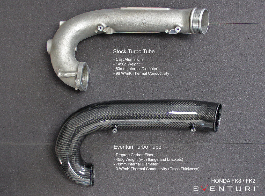 2017-2021 Honda Civic Type-R FK8 Eventuri Carbon Turbo Tube for customers w/ V2 MAF Tube