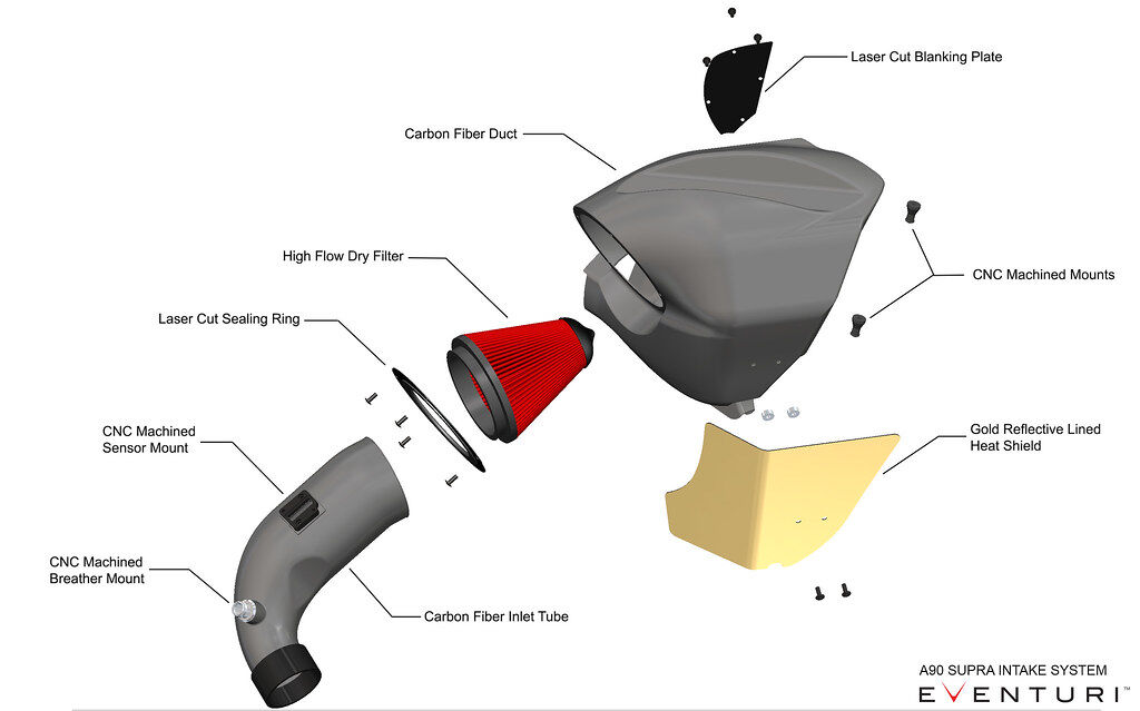 2018-2022 BMW Z4 G29 2.0L B48 Eventuri Carbon Air Intake System