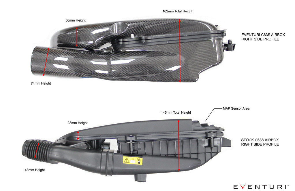 2018-2021 Mercedes Benz G-Class GLC63/GLC63S AMG C523 Eventuri Black Carbon Air Intake System
