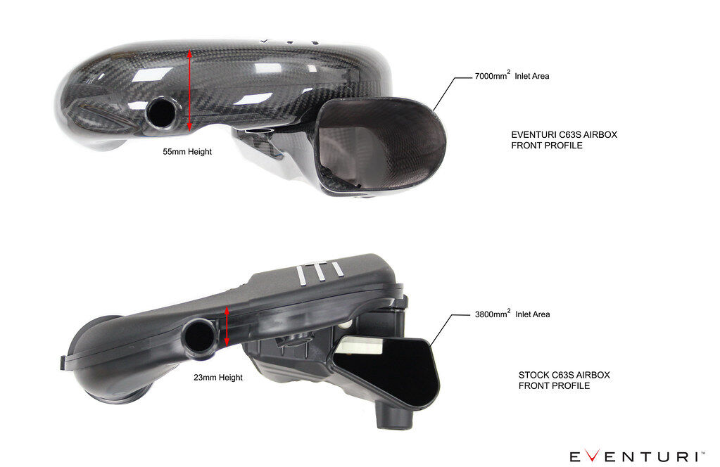 2018-2021 Mercedes Benz G-Class GLC63/GLC63S AMG C523 Eventuri Black Carbon Air Intake System