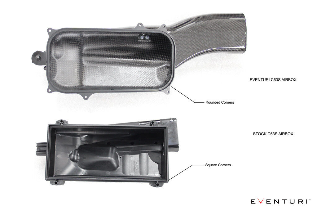 2018-2021 Mercedes Benz G-Class GLC63/GLC63S AMG C523 Eventuri Black Carbon Air Intake System