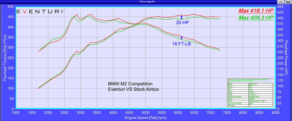 2016-2021 BMW M2 Competition F87 Eventuri Carbon Air Intake System