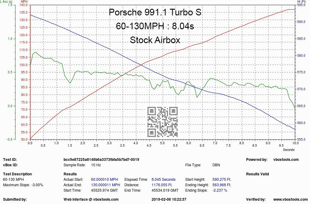 2012-2019 Porsche 911 Turbo/Turbo S 991.1/991.2 Eventuri Black Carbon Air Intake System
