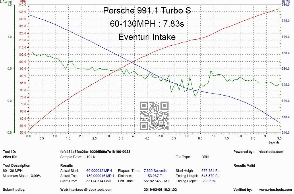 2012-2019 Porsche 911 Turbo/Turbo S 991.1/991.2 Eventuri Black Carbon Air Intake System