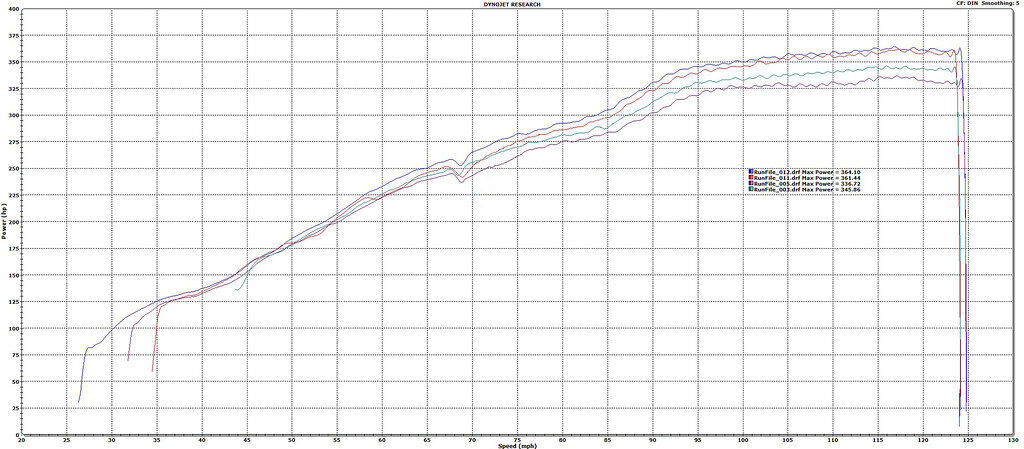 2012-2015 Audi B8 RS5 / 2010-2015 Audi B8 RS4 Eventuri Black Carbon Air Intake System