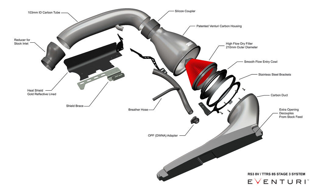 2015-2020 Audi RS3 8V / 2017-2020 Audi TT-RS 8S Eventuri GEN 2 Performance Carbon Fiber Air Intake System
