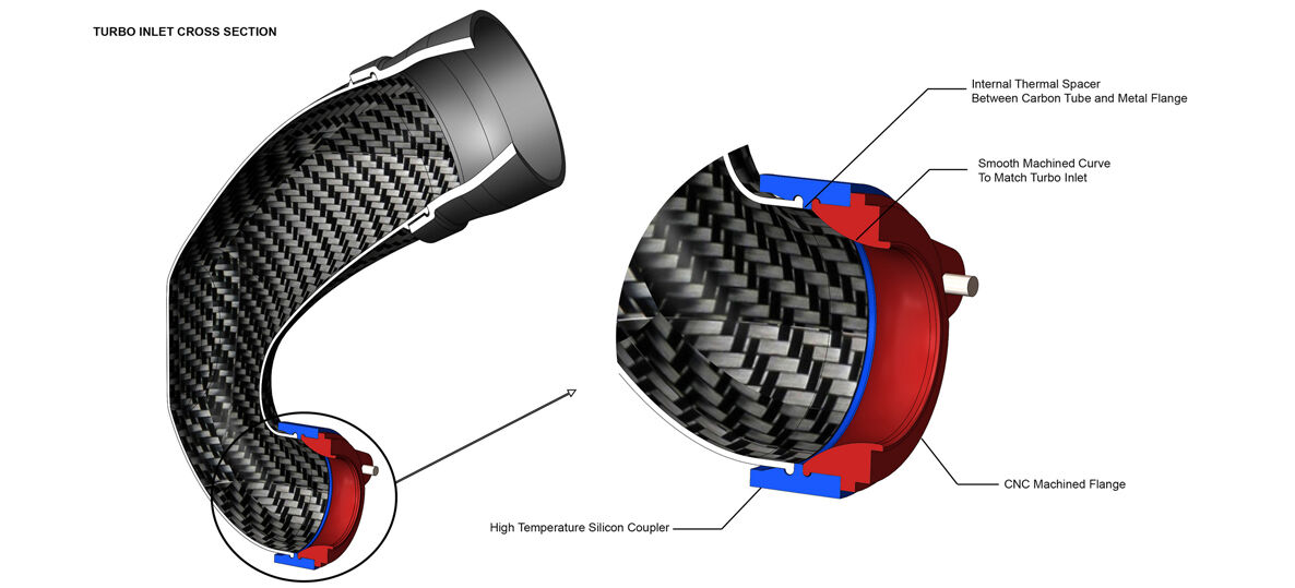 2015-2020 Audi 8V RS3 Gen 2 / 8S TTRS Eventuri LHD Carbon Turbo Inlet - NO FLANGE
