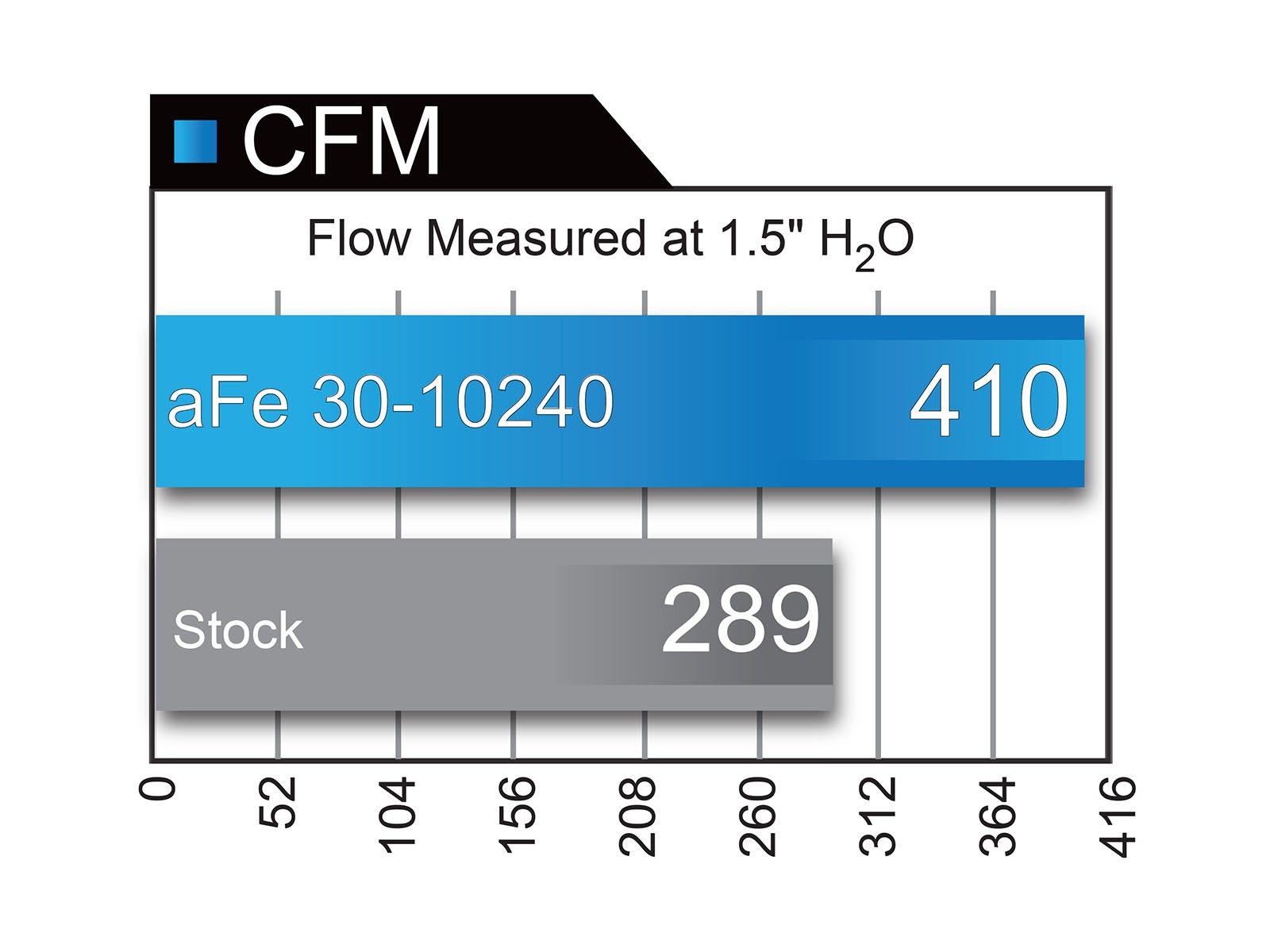 2014-2019 Mercedes CLA 250 2.0L Magnum FLOW Pro DRY S Air Filter